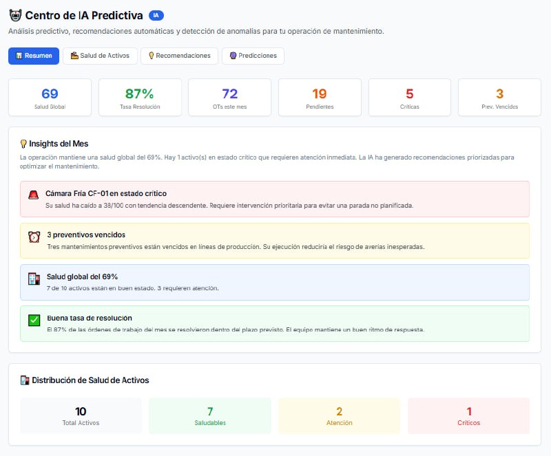IA Predictiva Mantenimiento - Análisis Predictivo y Recomendaciones Automáticas