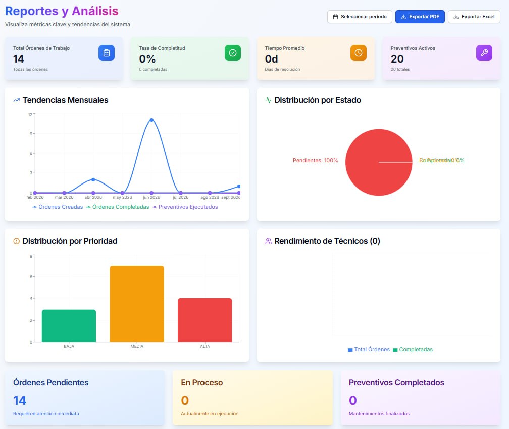Reportes ERP Mantenimiento - Métricas y Tendencias Mensuales
